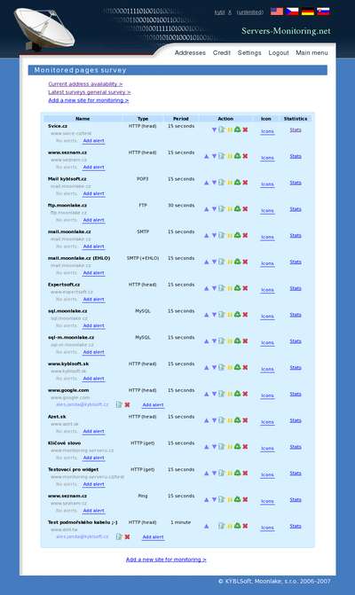 List of monitored adresses in the administration