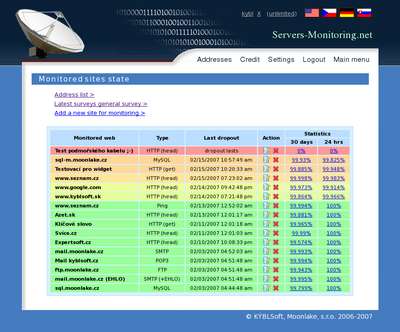 Overall statisctics of monitoring